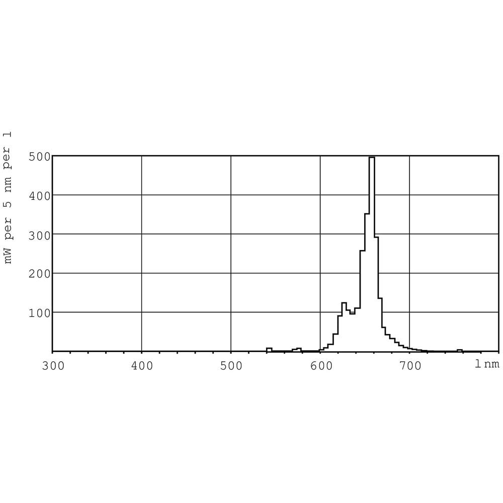 TL-D Colored 18W, 18W, T8, G13, E, 59V, 0,360A - Foto 2